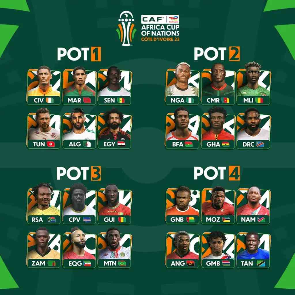 AFCON 2023 seeding table out Nigeria in pot 2 - MirrorLog