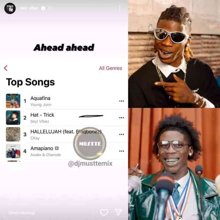 Wahala!! #SeyiVibez “hat trick” single has now enter Number 2 on the Nigeria Apple Music Chart!!! 🔥👀🤸🏽‍♂️ - MirrorLog