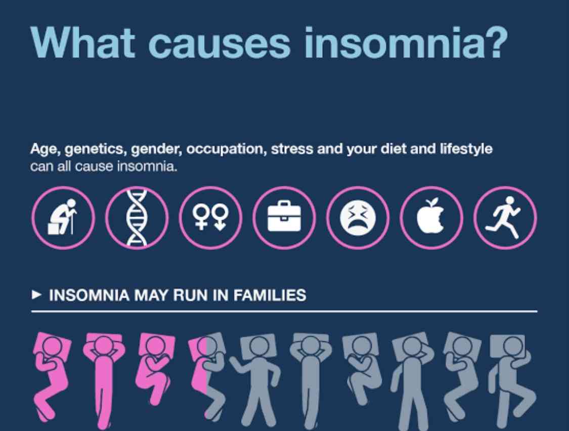 Causes of INSOMNIA | MirrorLog