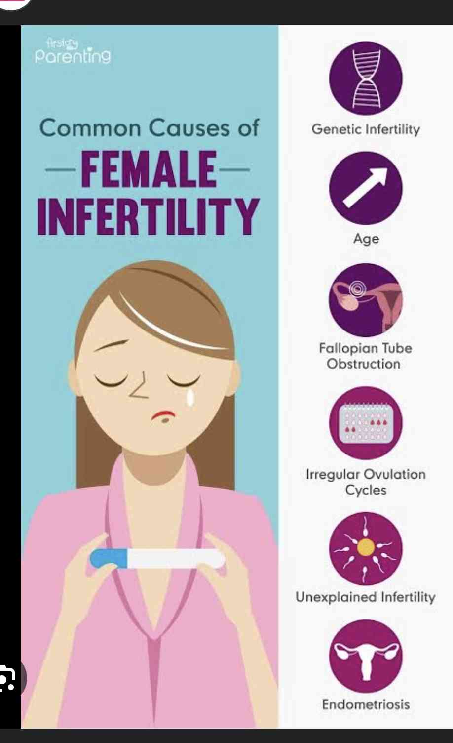 CAUSES OF INFERTILITY IN FEMALE | MirrorLog