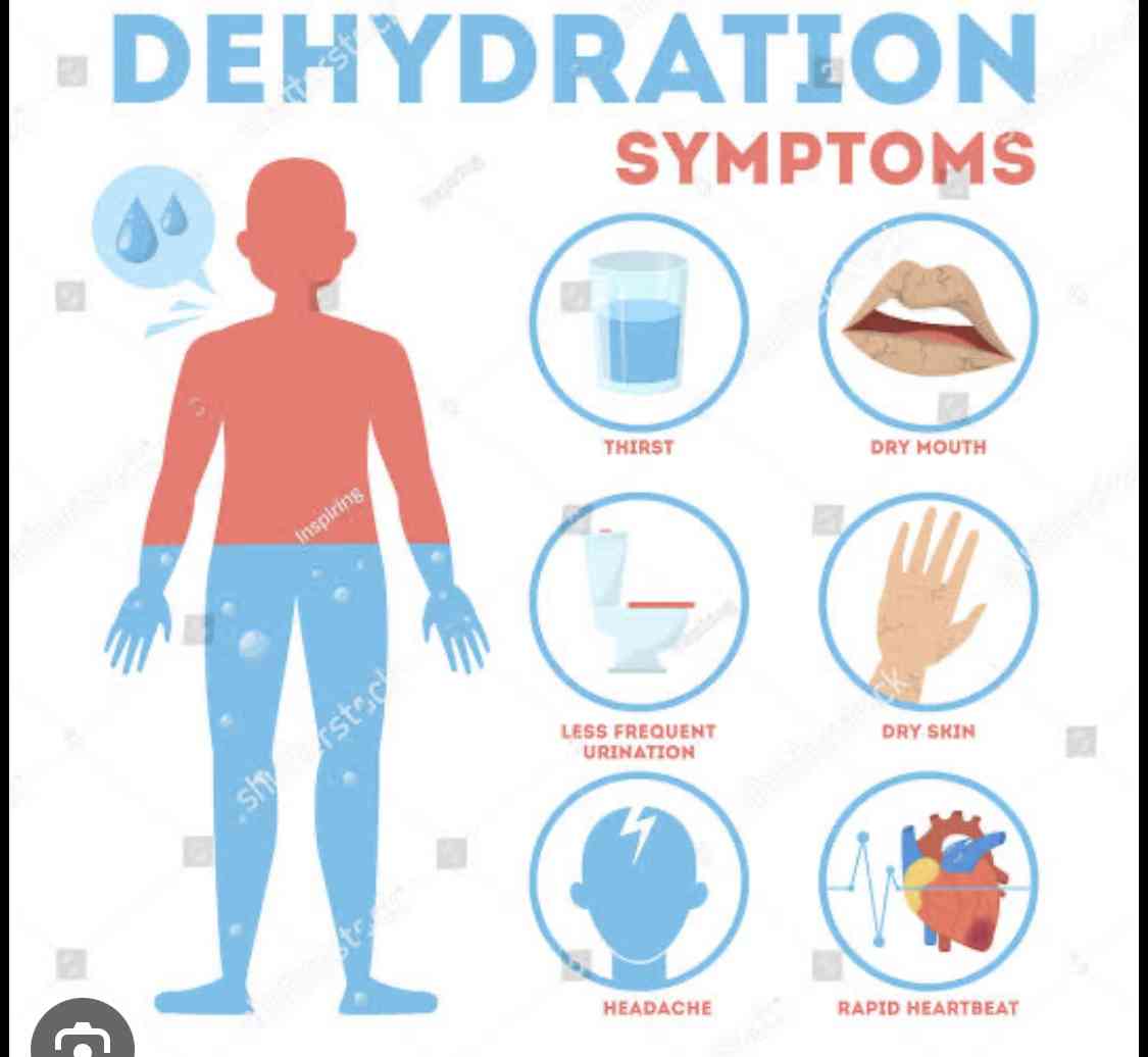 Signs and symptoms of dehydration - MirrorLog