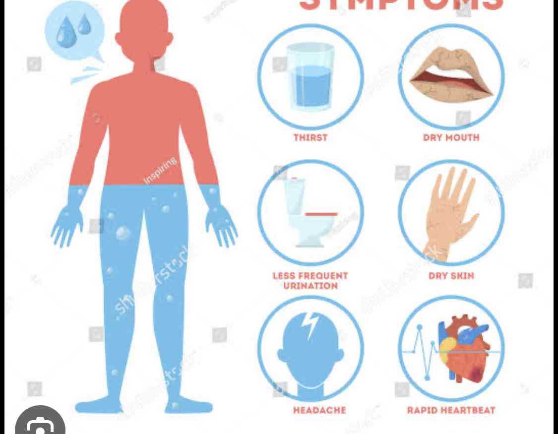 Complications of dehydration | MirrorLog