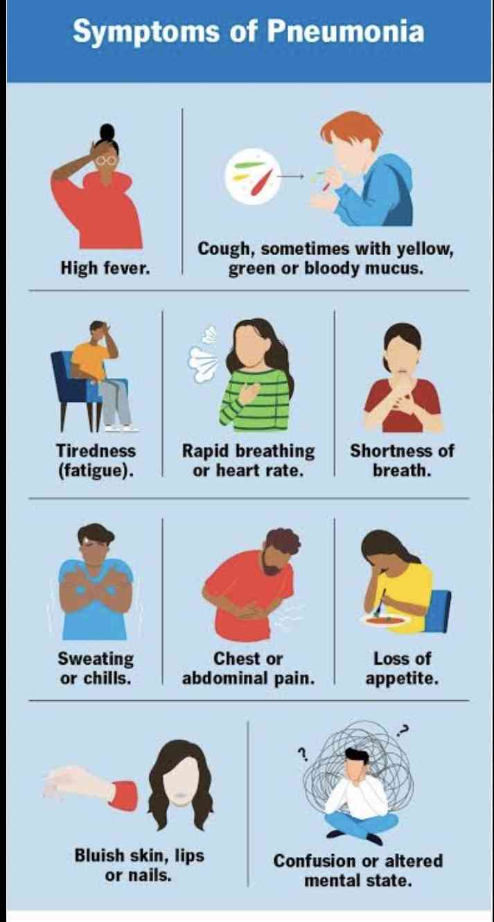 Symptoms of pneumonia - MirrorLog