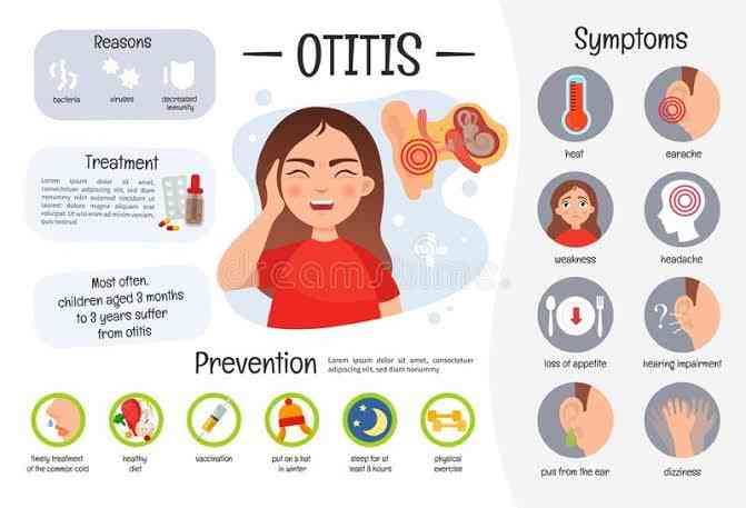 Prevention of otitis media - MirrorLog