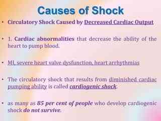 Causes of Shock - MirrorLog