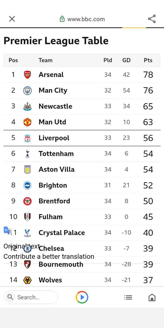 Premier league table part 1 - MirrorLog