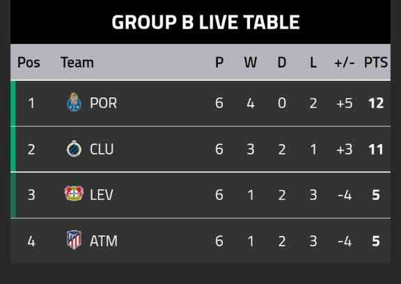 Championship table - MirrorLog