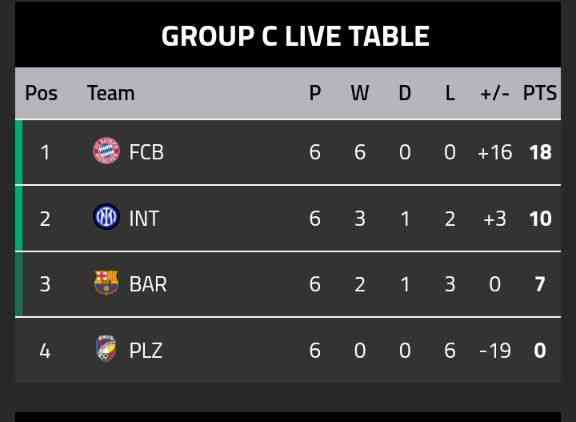 Championship table ❣️ - MirrorLog