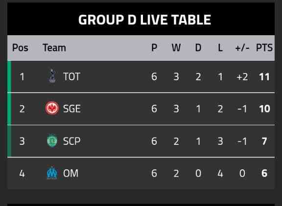 Championship table ❣️ - MirrorLog