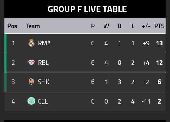 Group F - MirrorLog