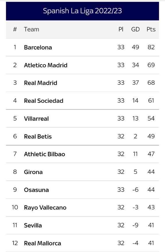 Spanish laliga - MirrorLog