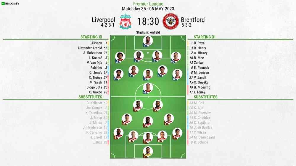 SALAH STARTS FOR LIVERPOOL! - MirrorLog